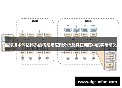 篮球技术评估体系的构建与应用分析及其在训练中的实际意义